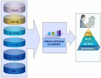 MES與APS有何區別？智能工廠布局必知的數據處理服務