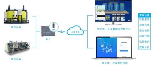 污水處理廠加藥設(shè)備物聯(lián)網(wǎng)遠程監(jiān)控系統(tǒng)的數(shù)據(jù)處理服務(wù)
