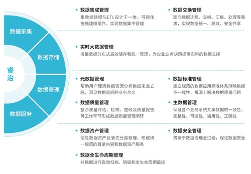 數據要素跑步入場 如何構建高效的大數據治理體系與數據處理服務